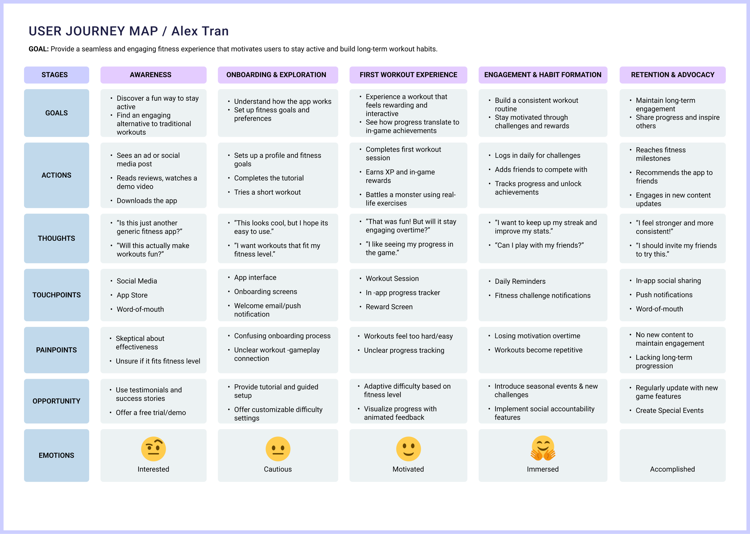 Customer Journey Map